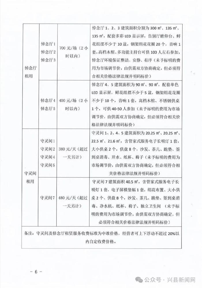 察哈尔右翼中旗殡葬事业单位发展规划展望