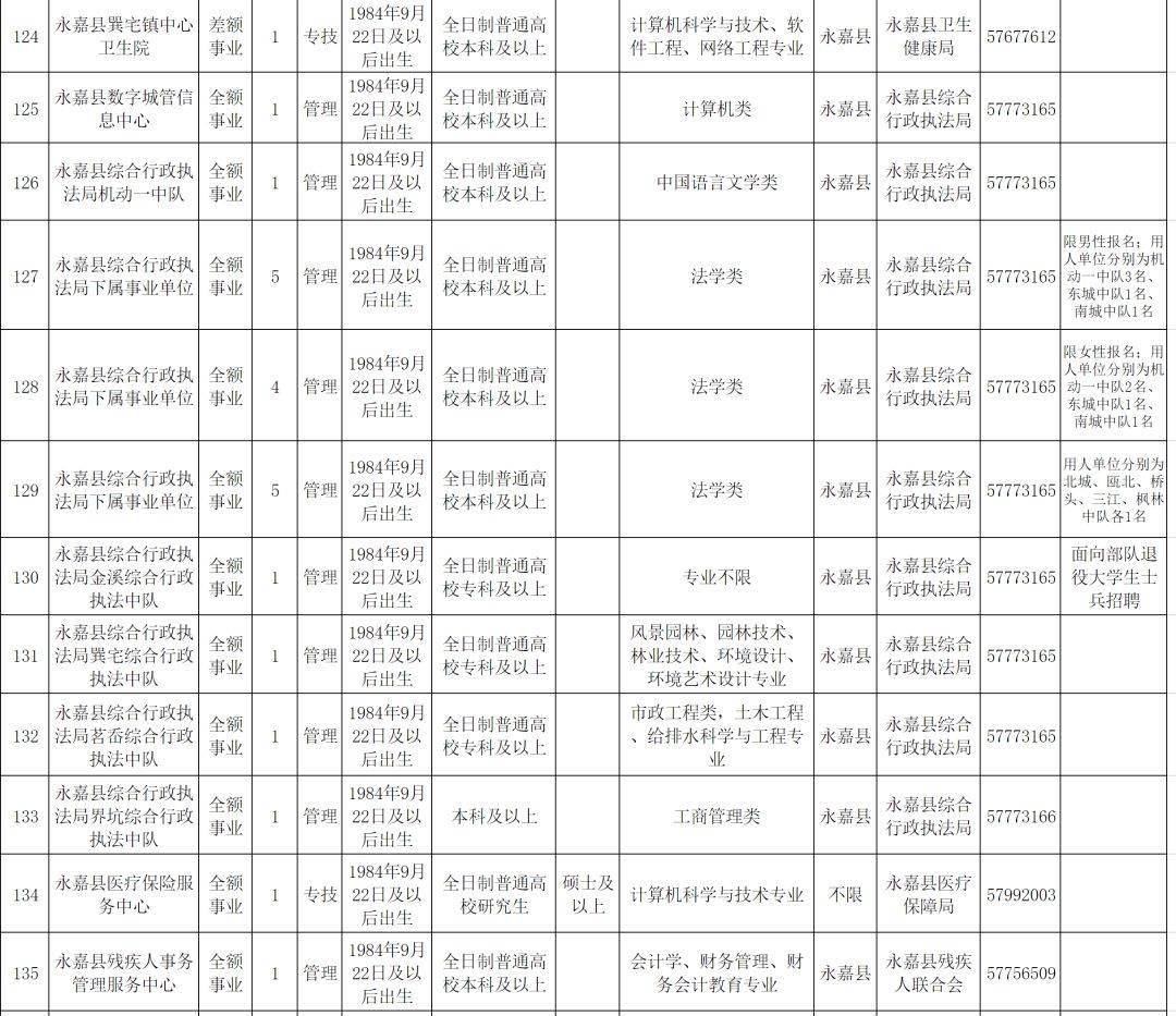 永安市康复事业单位招聘启事全新发布