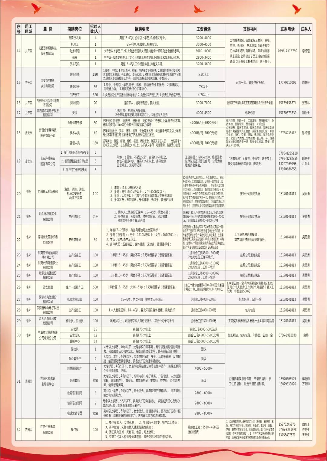 新建县康复事业单位招聘启事全新发布