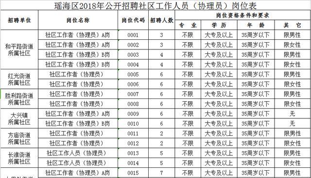 兰铝社区居民委员会最新招聘信息概览