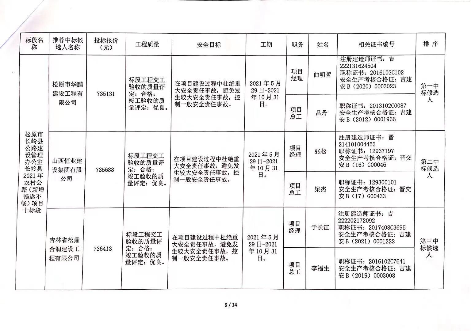 兴义市级公路维护监理事业单位最新项目概览