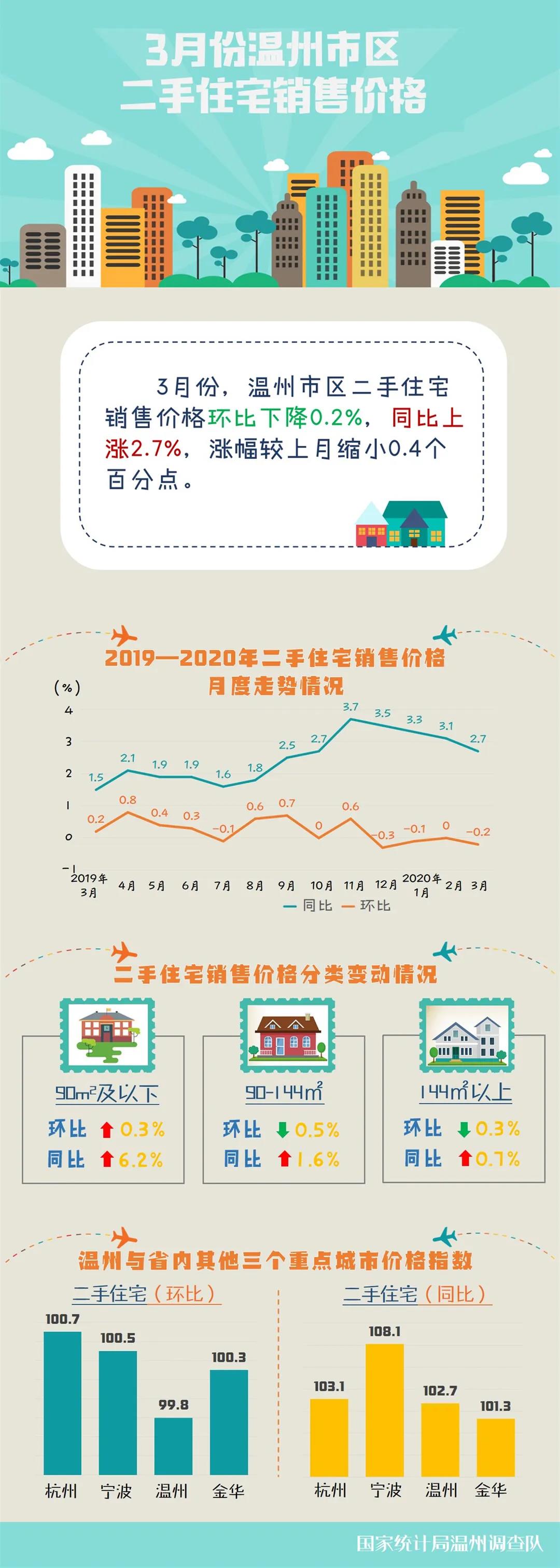 温州市物价局最新发展规划概览