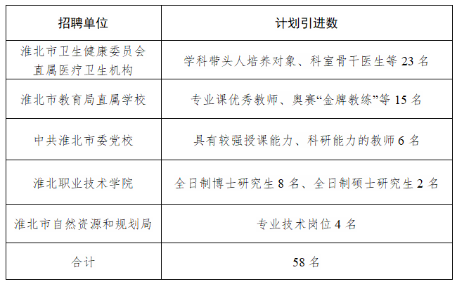 淮北市共青团市委最新招聘信息汇总