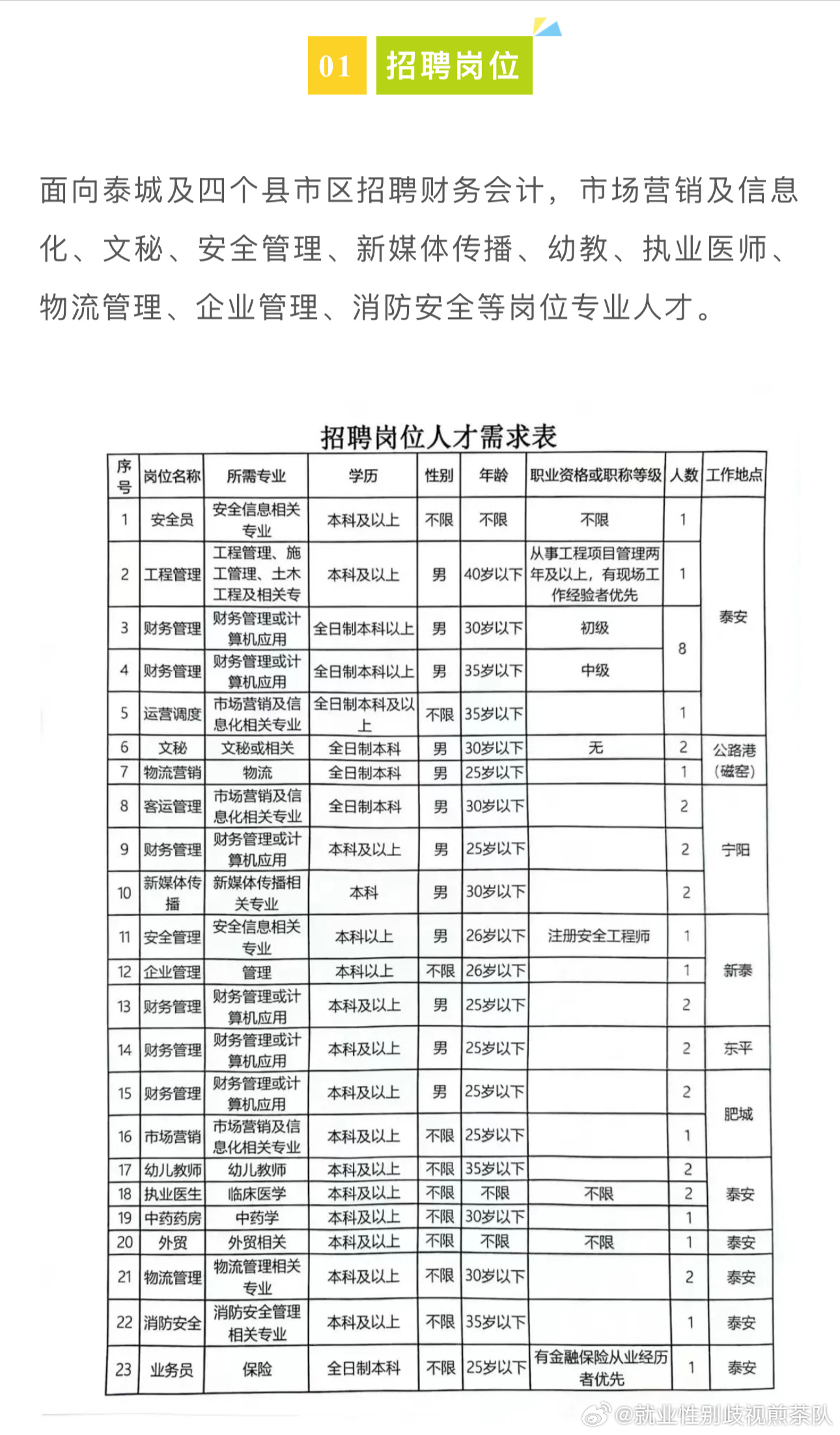 武威市招商促进局全新招聘启事概览