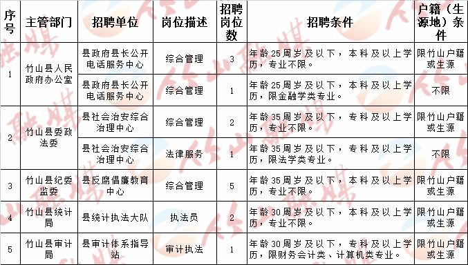 湘潭县计生委招聘启事，最新职位及招聘信息公告