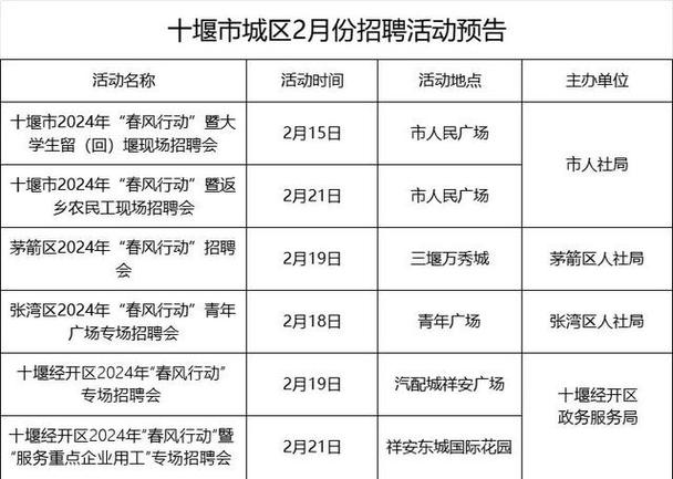 十堰市环境保护局最新招聘启事详解