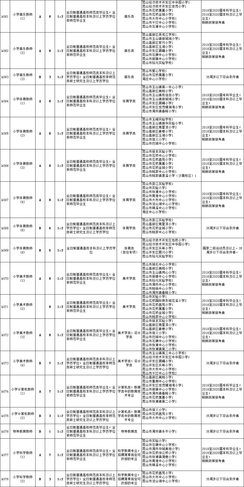 荔蒲县初中最新招聘信息全面解析