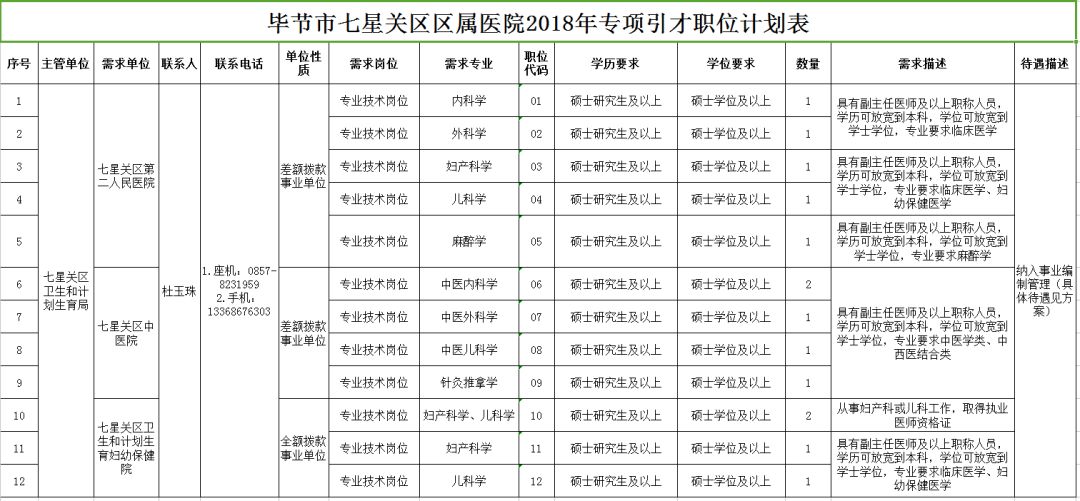 桐梓县康复事业单位最新发展规划概览