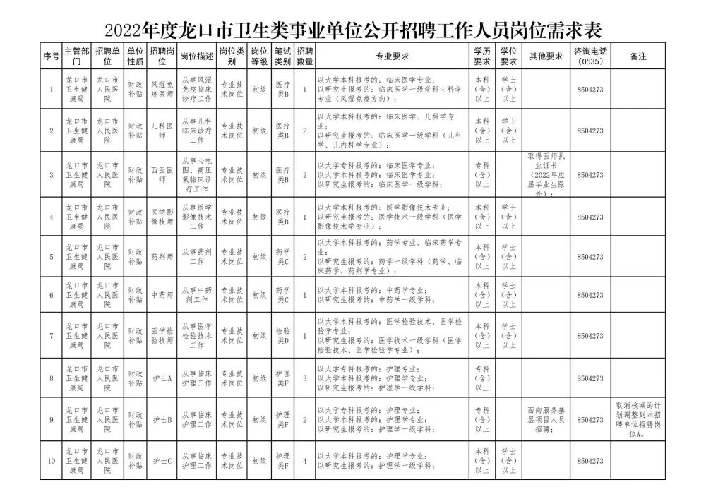 五龙口镇招聘信息更新与求职指南