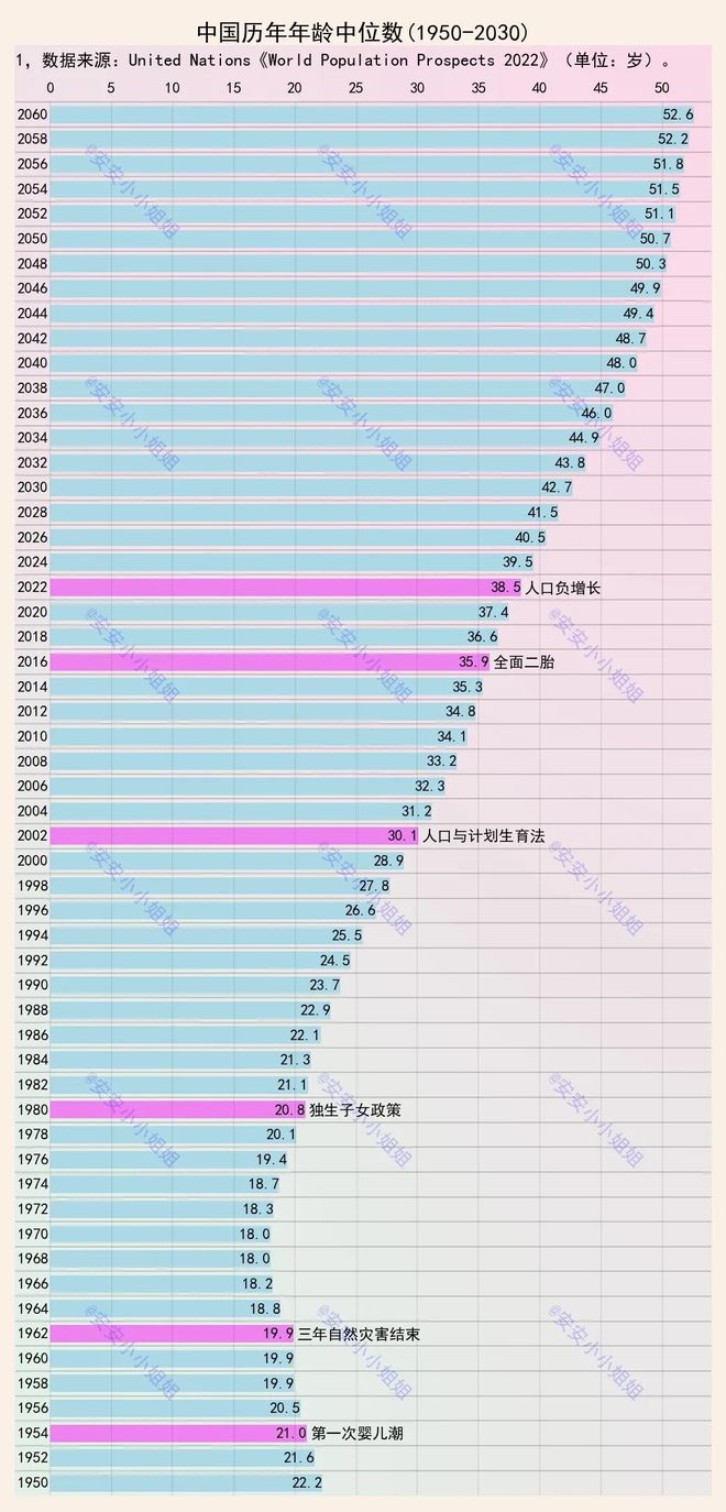 上海市人口计生委最新发展规划揭晓