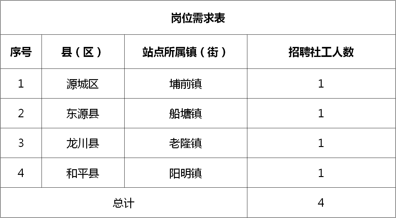 洪祥镇最新招聘信息全面解析