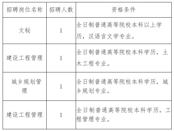 五常市人民政府办公室最新招聘详解公告