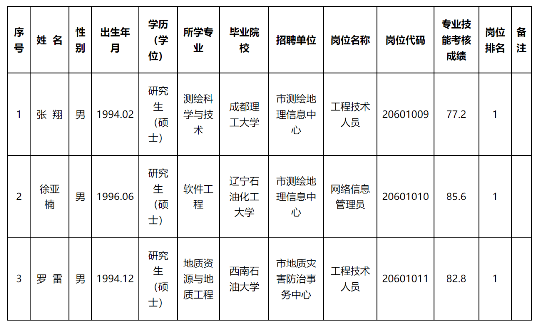 锦江区自然资源和规划局最新招聘启事概览