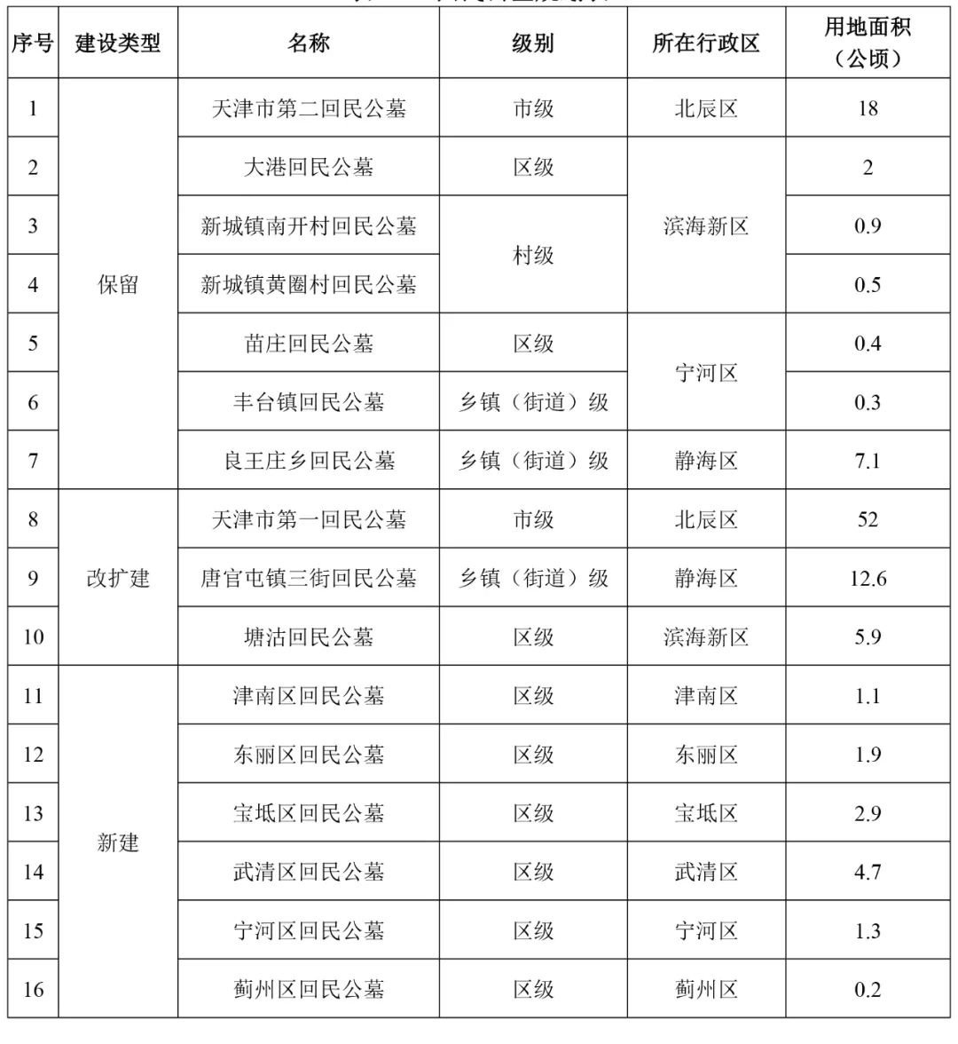 淳化县殡葬事业单位发展规划展望，未来展望与趋势分析