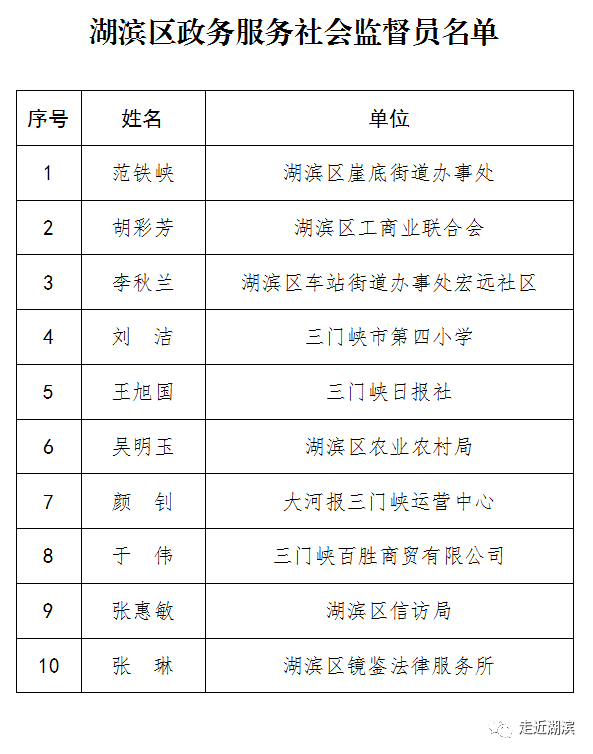 湖滨区数据和政务服务局人事任命动态深度解析