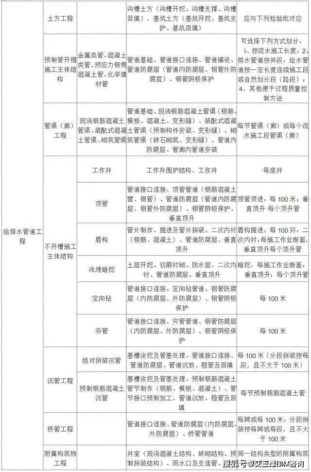 长寿区公路运输管理事业单位最新项目研究报告揭秘