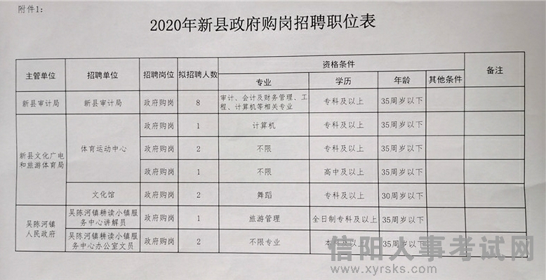 眉县财政局最新招聘信息全面解析