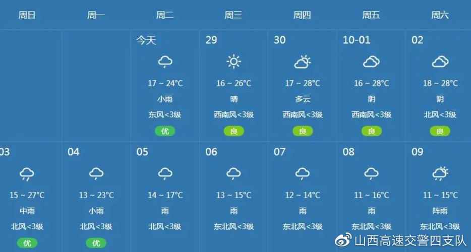 山西省某市最新天气预报通知