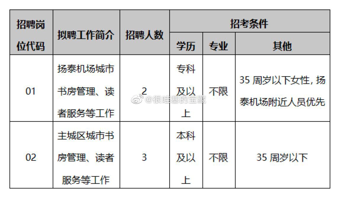 青秀区图书馆最新招聘启事概览