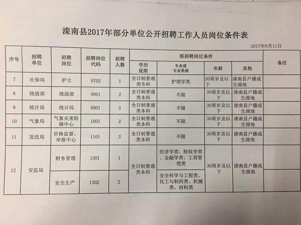 涌泉庄乡最新招聘信息汇总