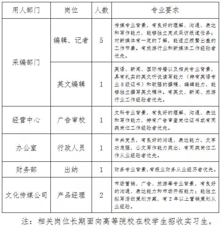 西安市南宁日报社最新招聘启事概览