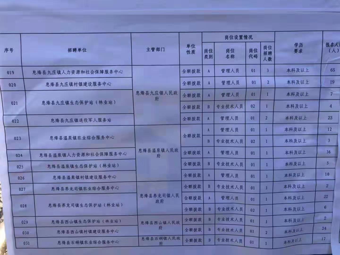 东区特殊教育事业单位招聘公告及解读