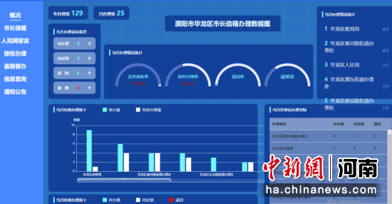 华龙区数据与政务服务局最新发展规划探讨