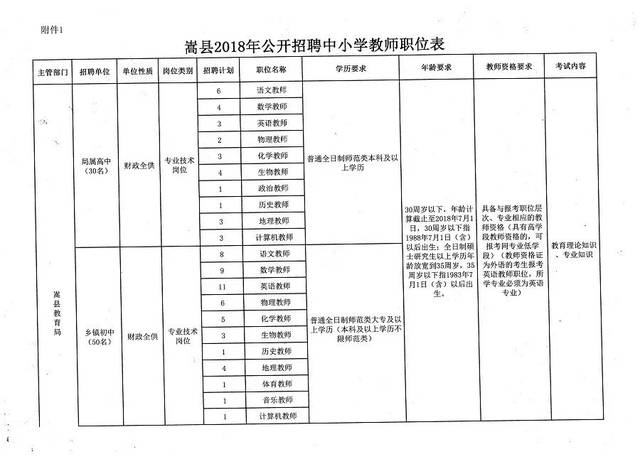 罗山县小学最新招聘公告概览