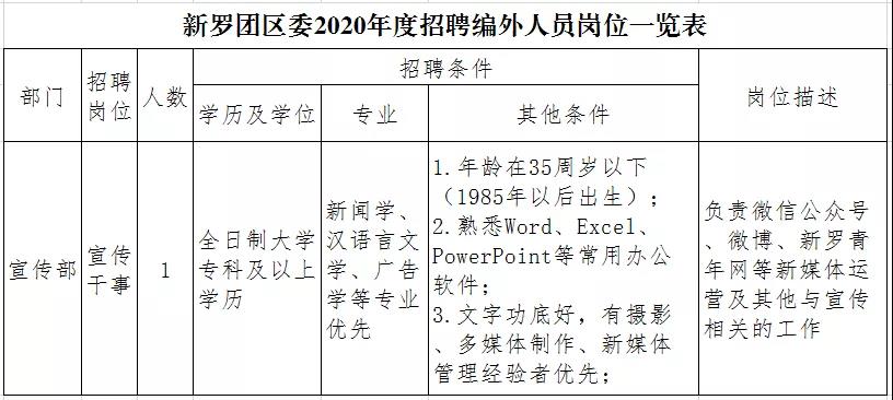 新罗区发展和改革局招聘公告概览