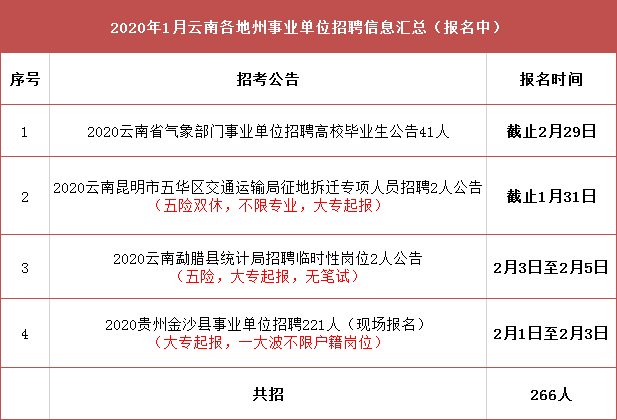 商都县交通运输局招聘启事，最新职位空缺与机会