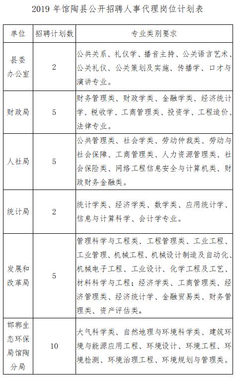 馆陶县统计局最新招聘启事概览