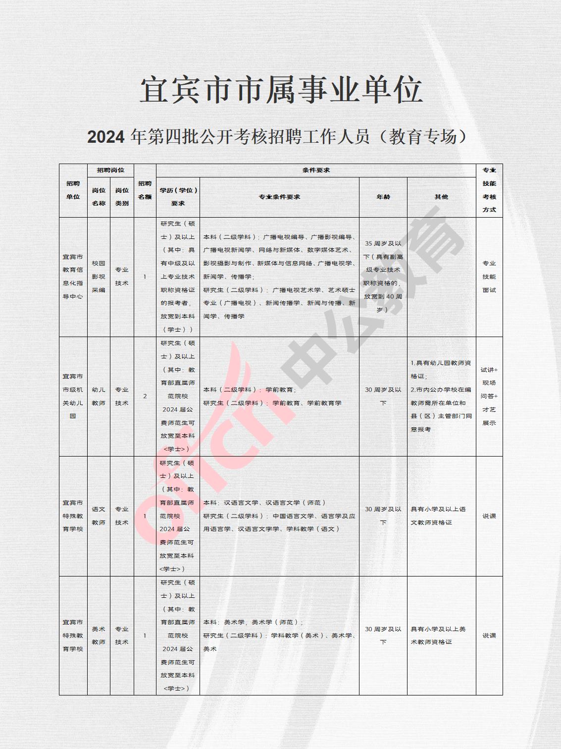 宜丰县成人教育事业单位最新项目研究概况