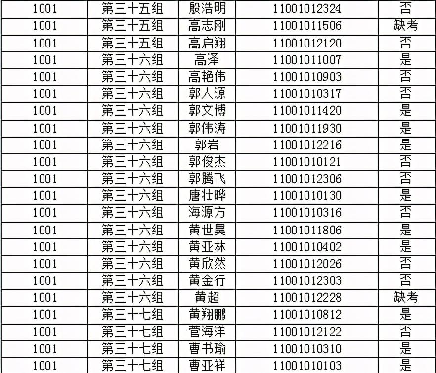 许昌县发展和改革局最新招聘启事概览