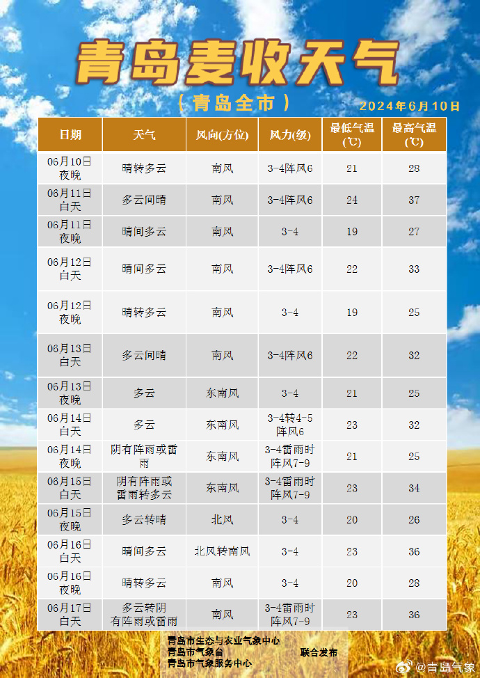 麦村天气预报更新通知