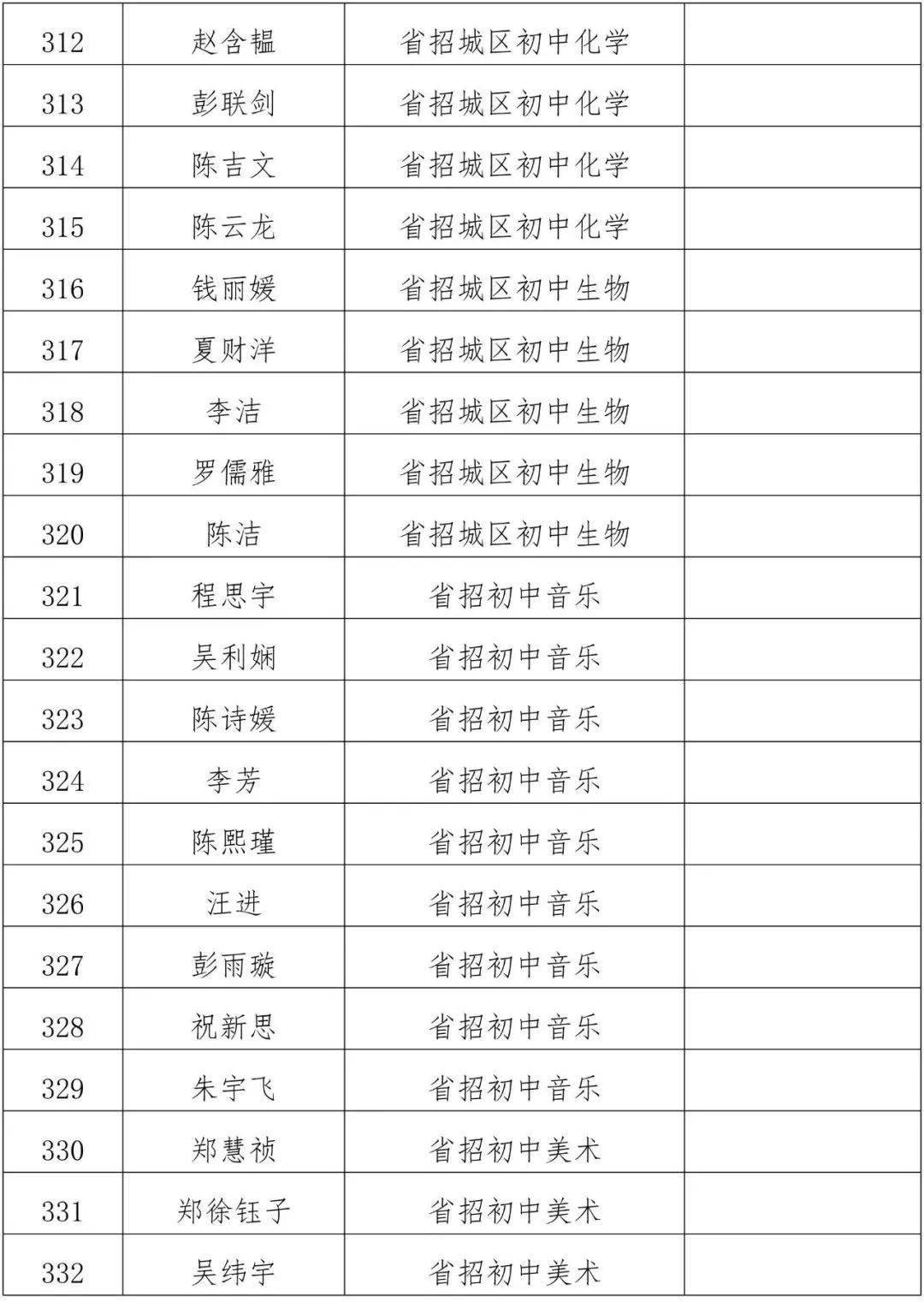 弋阳县小学最新招聘概览，教育人才招募信息一览