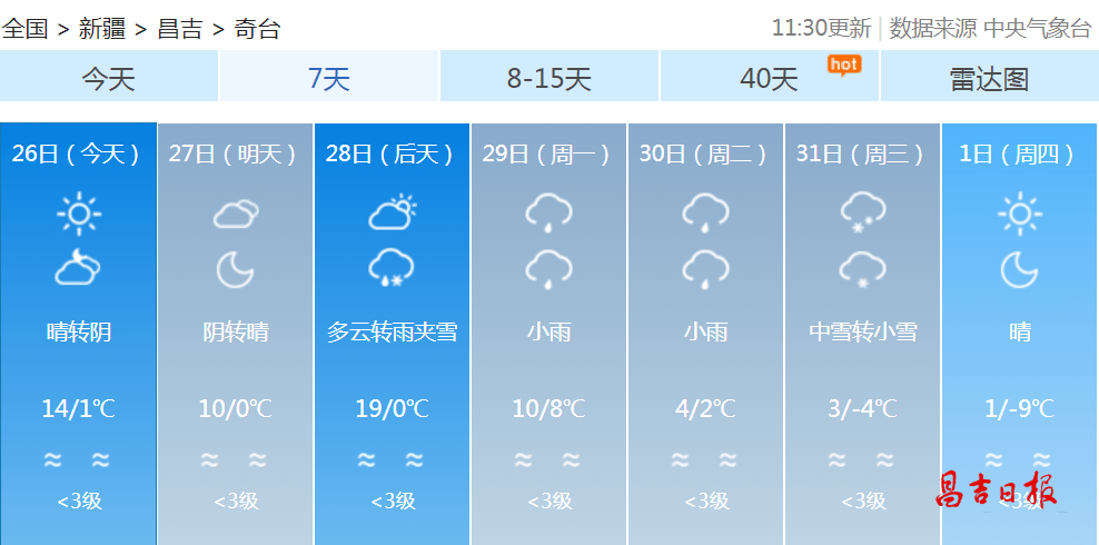 掌曲村民委员会天气预报更新通知