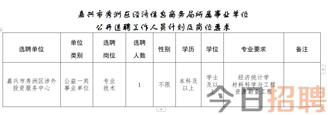 市北区数据和政务服务局招聘新动向概览