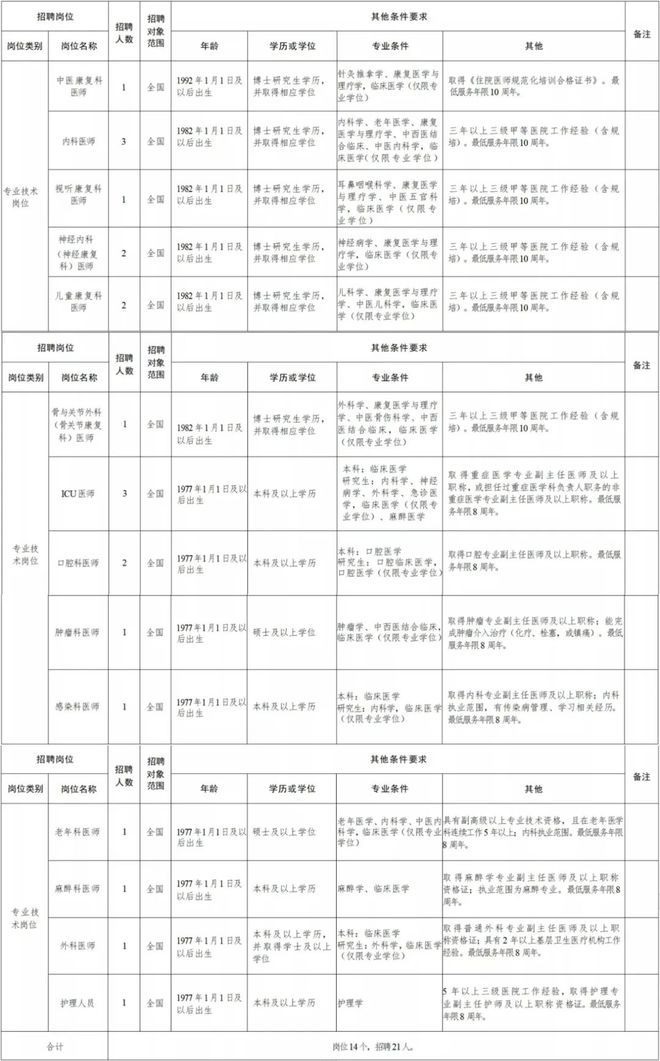 工农区康复事业单位招聘新动态及其社区影响分析