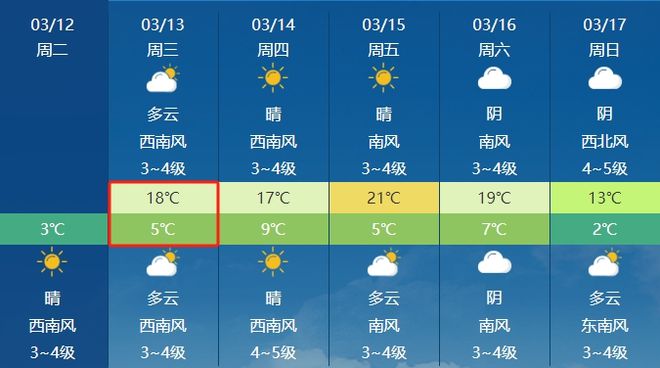 韩佐乡未来一周天气预报与生活建议