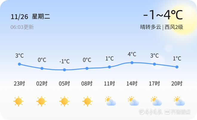 西四镇天气预报更新通知