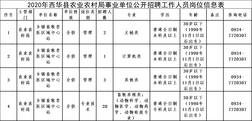 尉氏县农业农村局最新招聘公告解读