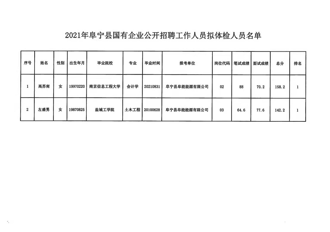 会宁县最新招聘信息全面汇总