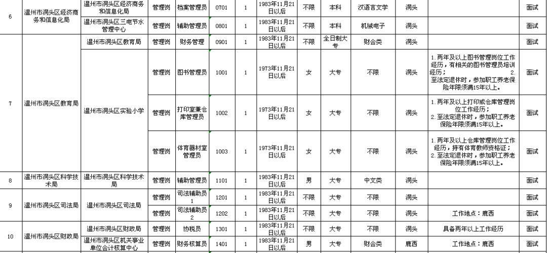 山阴县县级托养福利事业单位发展规划展望