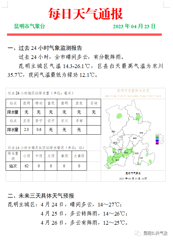 救兵乡天气预报更新通知