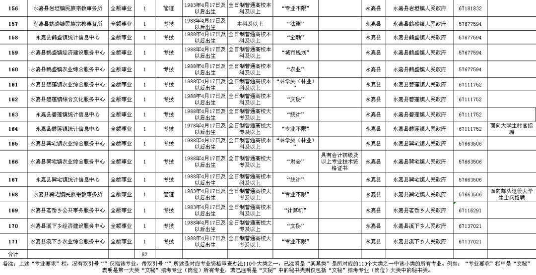 赤城县级公路维护监理事业单位招聘启事概览