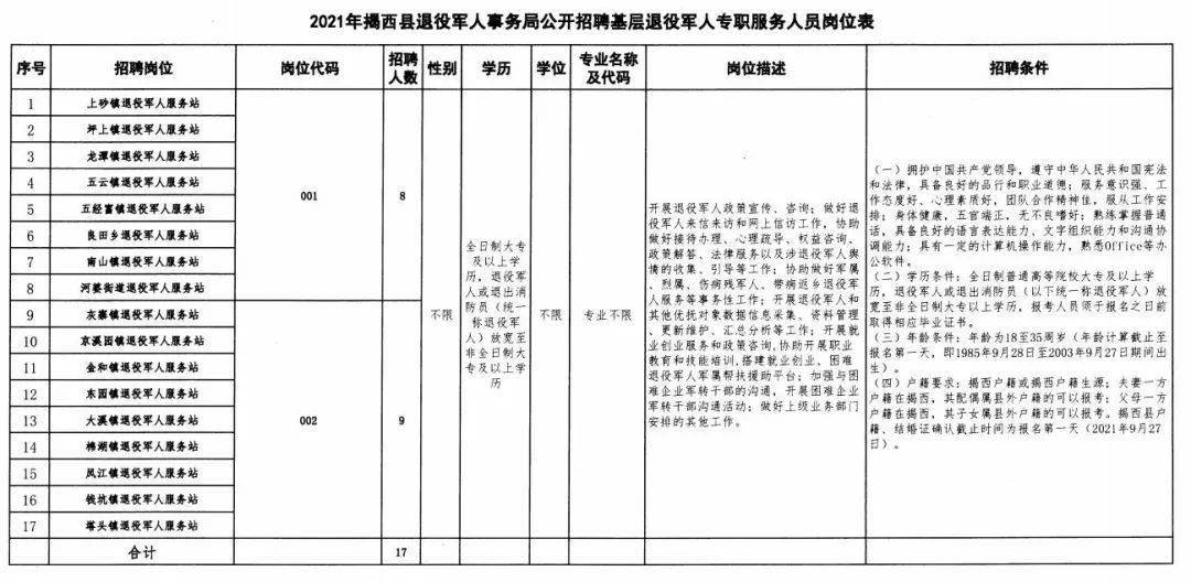 灵石县退役军人事务局招聘信息与相关内容深度解析