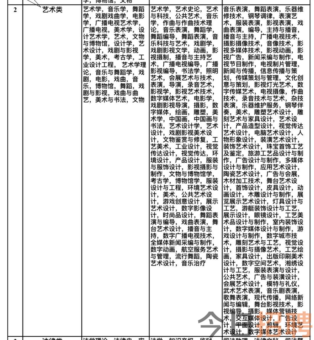 宿豫区文化局及其关联单位招聘启事总览