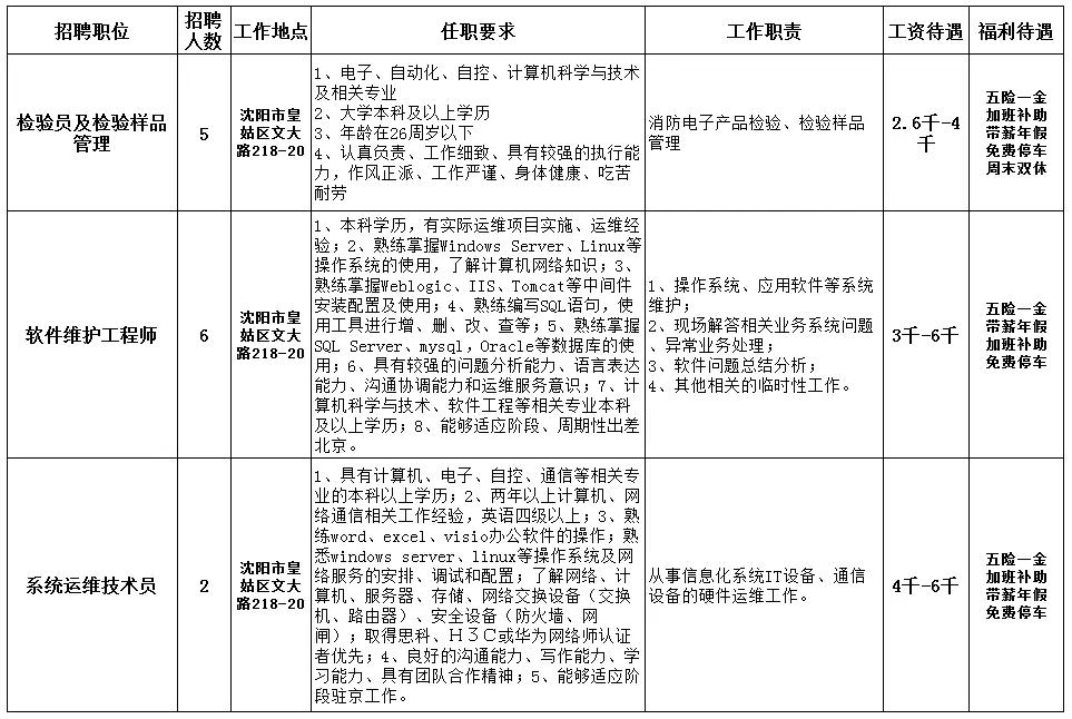 皇姑区应急管理局现代化应急管理体系发展规划揭晓