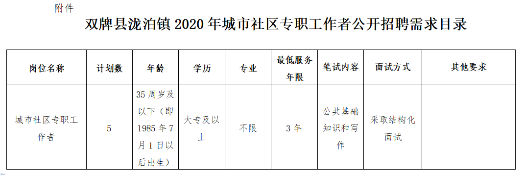 双峰乡最新招聘信息全面解析