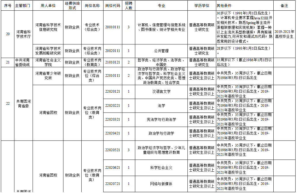 个旧市级托养福利事业单位招聘启事概览